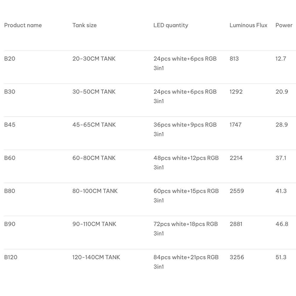 Chihiros B60 Plafoniera Led RGB con Controller per vasche 60-80cm 37W