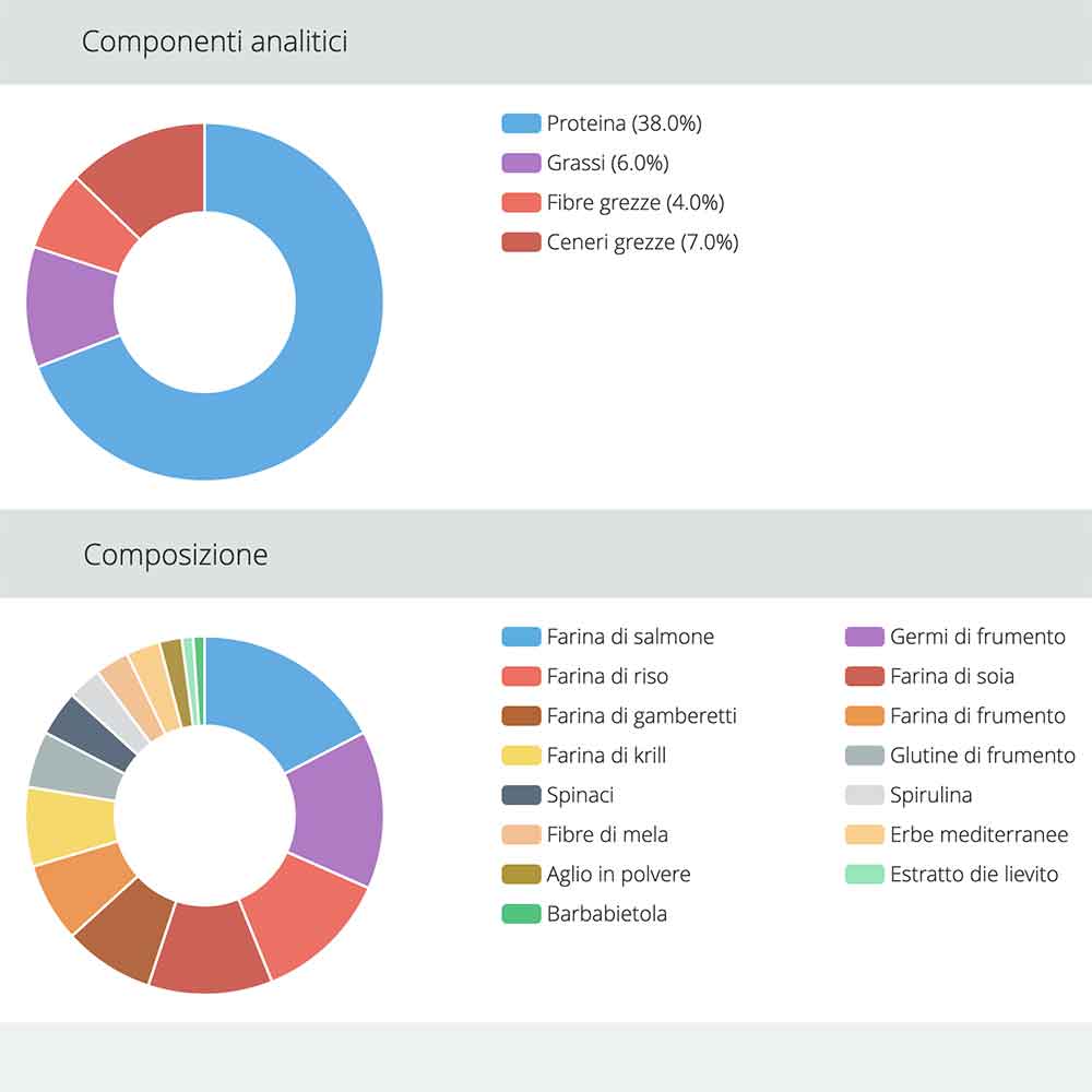 Jbl ProNovo Bel Grano S Granulare con Aglio e Prebiotici 250ml 140gr