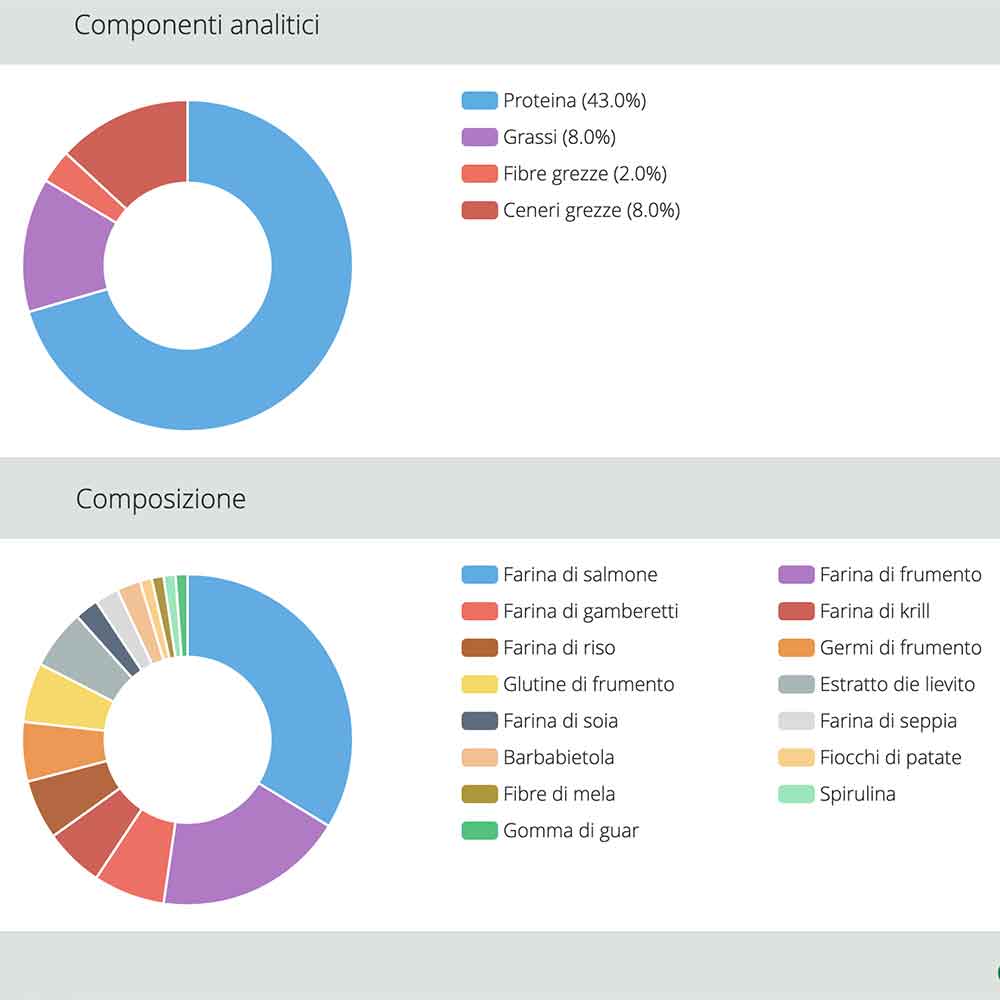 Jbl ProNovo Tanganyka Flakes M Scaglie con Shrimps e Prebiotici 250ml 45gr