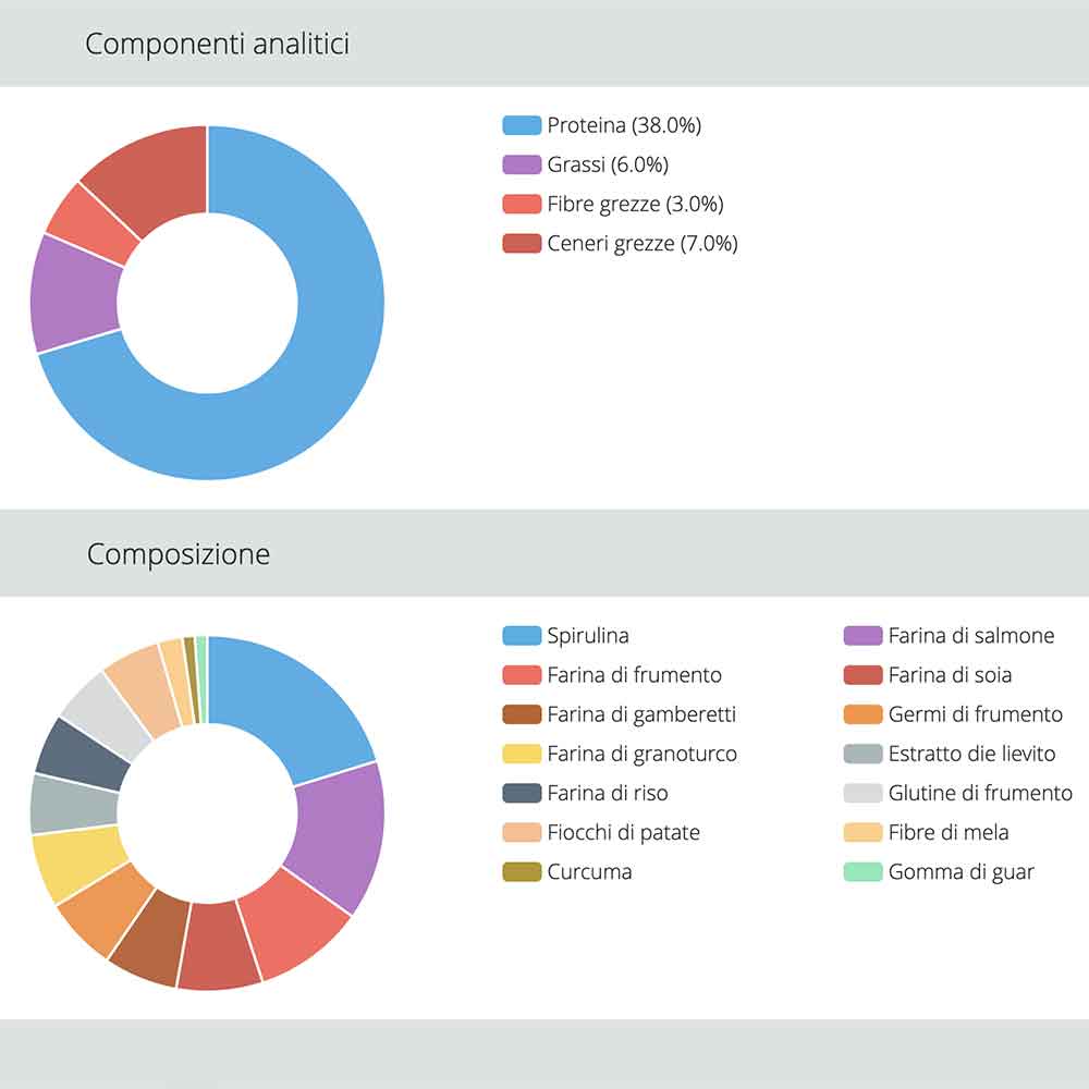 Jbl ProNovo Malawi Flakes M Scaglie con Shrimps e Prebiotici 250ml 40gr