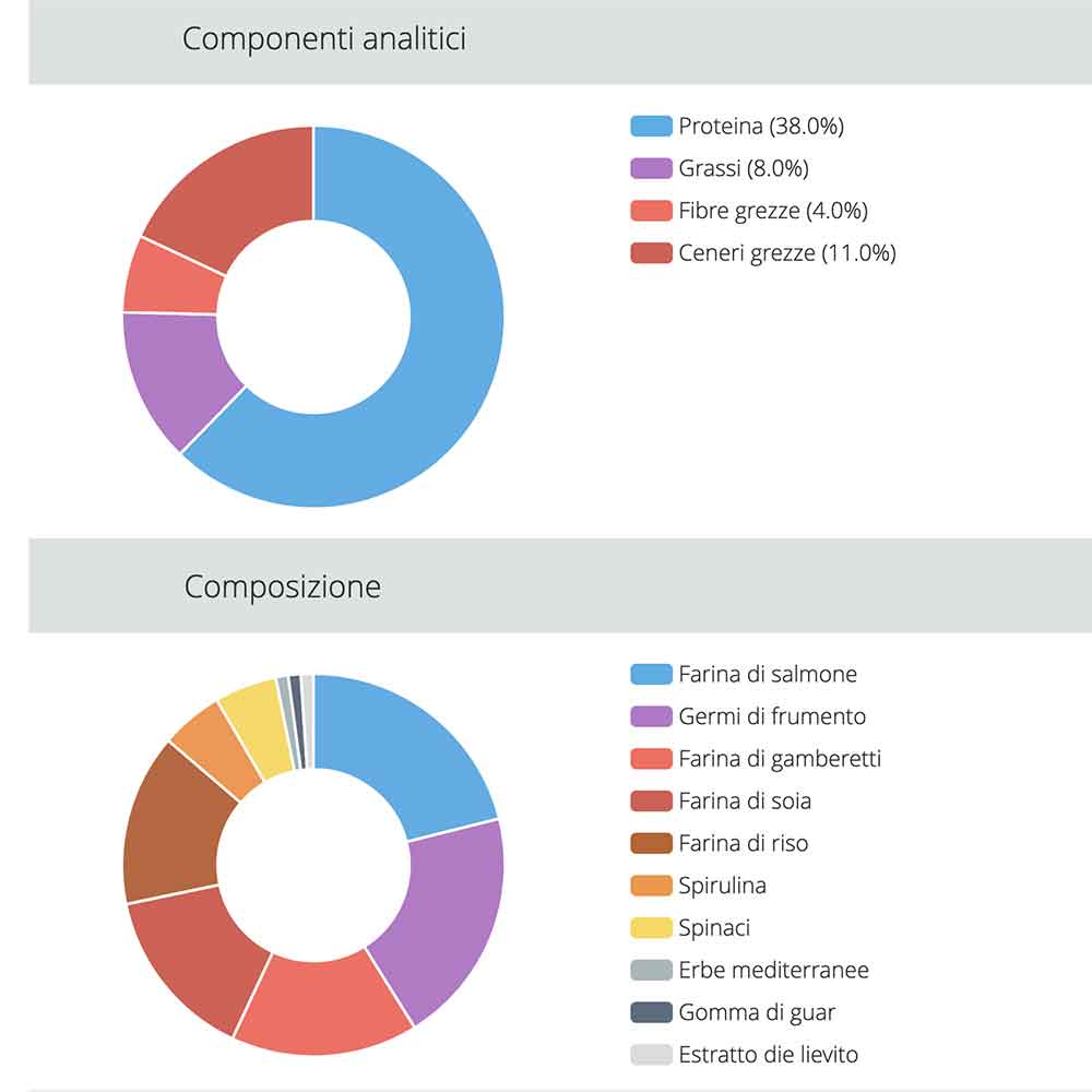 Jbl ProNovo Fantail Grano M Granulare con Shrimps e Prebiotici 1000ml 580gr