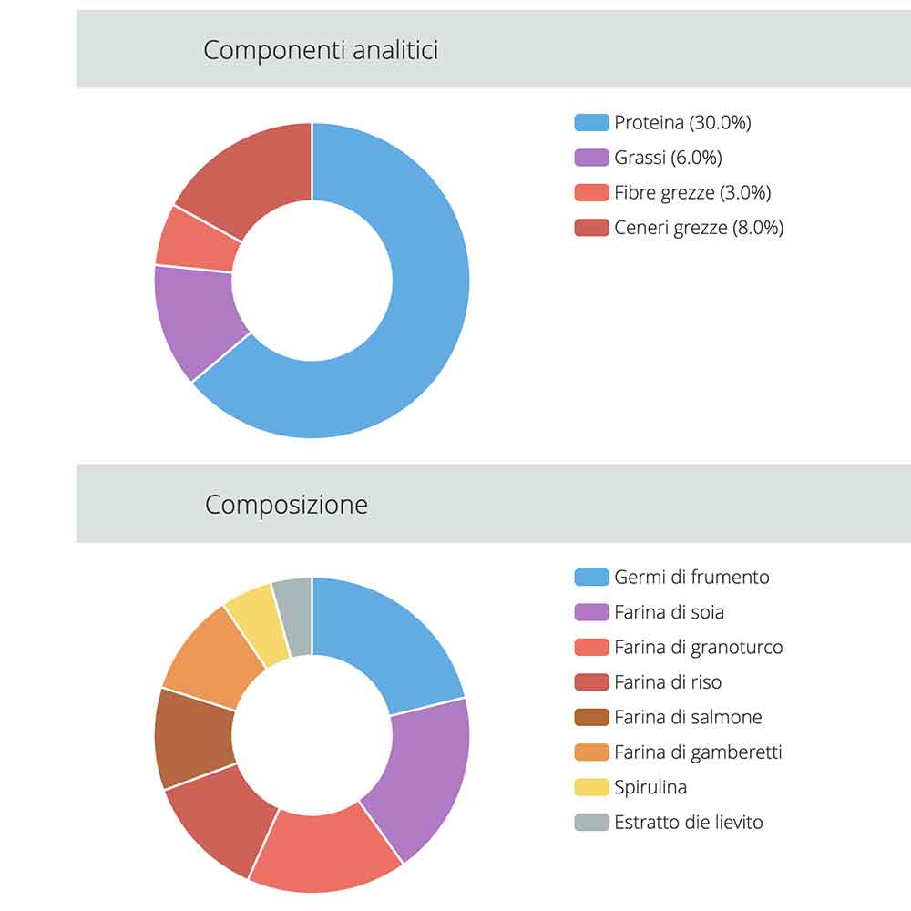 Jbl ProNovo Red Grano M Granulare con Spirulina e Prebiotici 250ml 93gr
