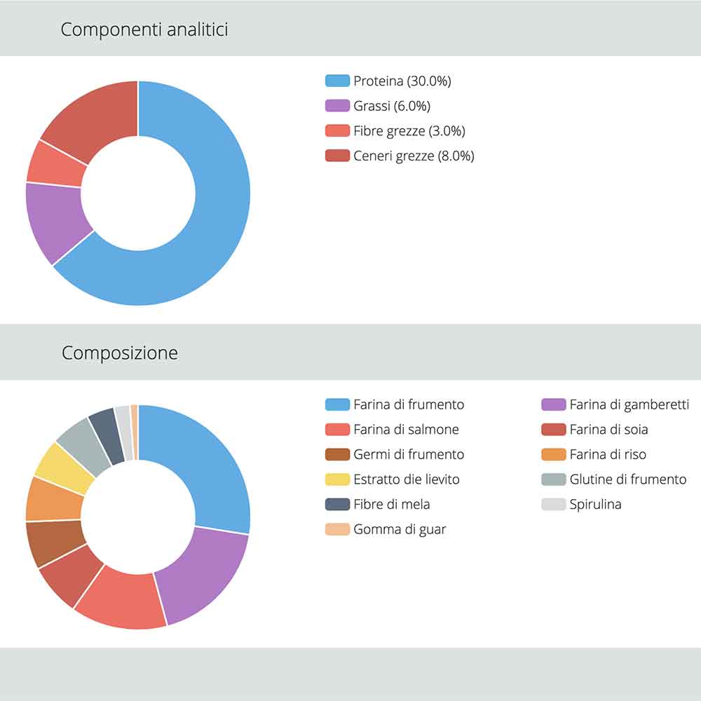 Jbl ProNovo Red Flakes M Scaglie con Spirulina e Prebiotici 1000ml 180gr