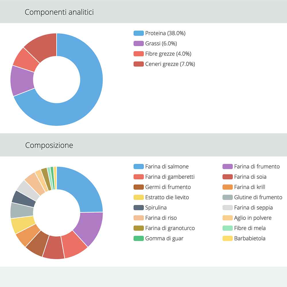 Jbl ProNovo Bel Flakes M Scaglie con Aglio e Prebiotici 1000ml 190gr