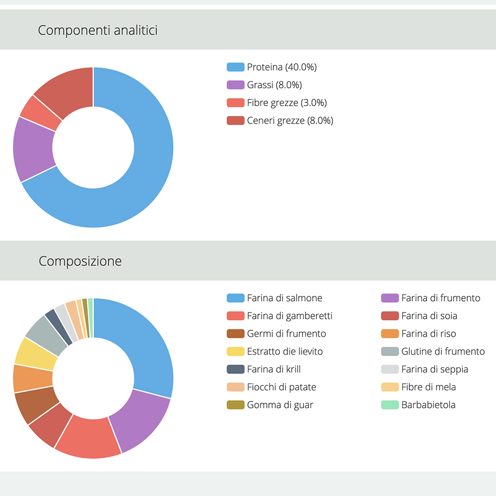 Jbl ProNovo Color Flakes M Scaglie con Shrimps e Prebiotici 250ml 45gr