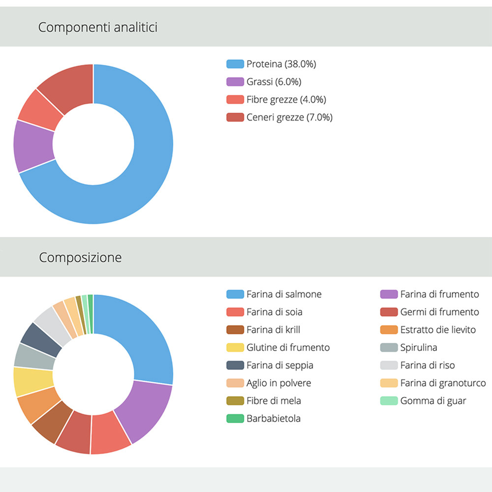 Jbl ProNovo Bel Flakes S Scaglie con Aglio e Prebiotici 100ml 18gr