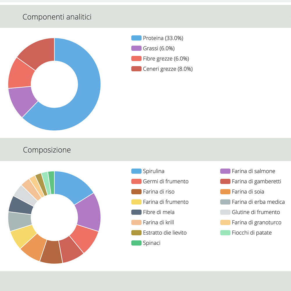 Jbl ProNovo Botia Tab M con Spirulina 100ml 58gr