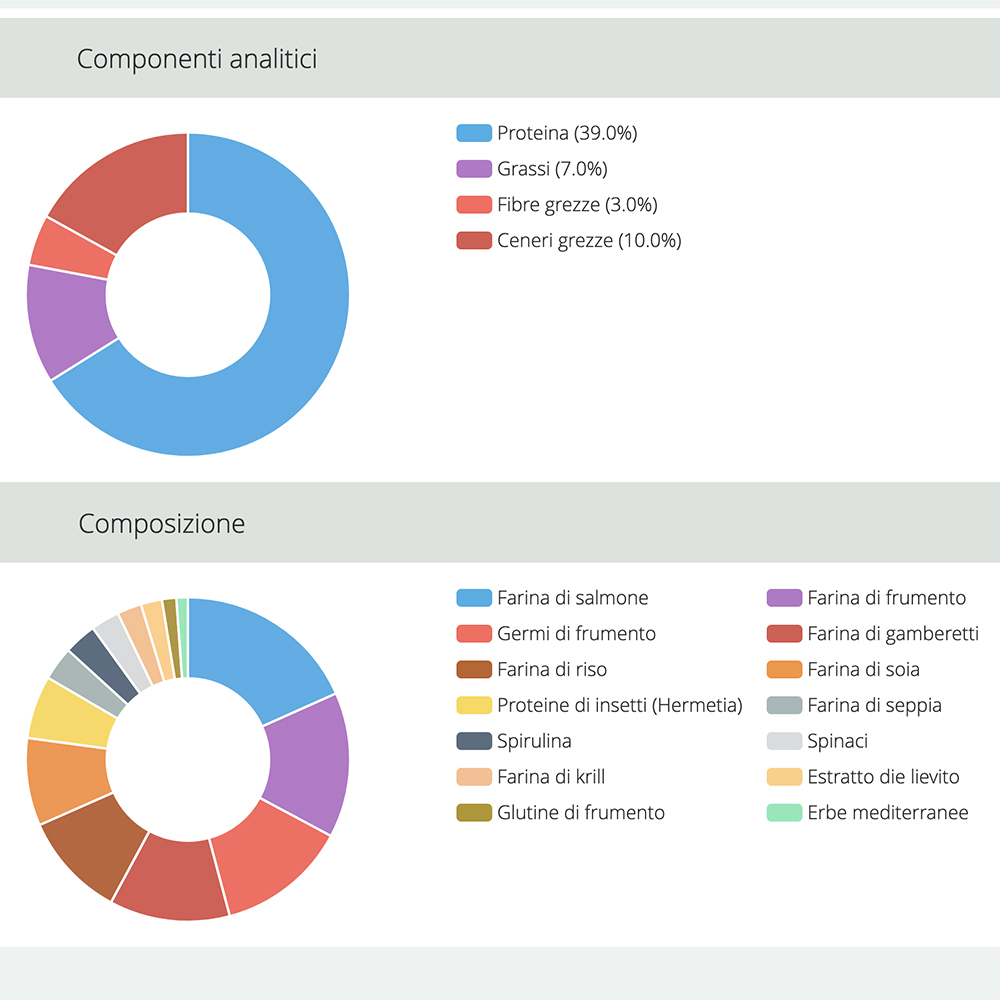 Jbl ProNovo Corydoras Tab M con Shrimps e Prebiotici 100ml 58gr