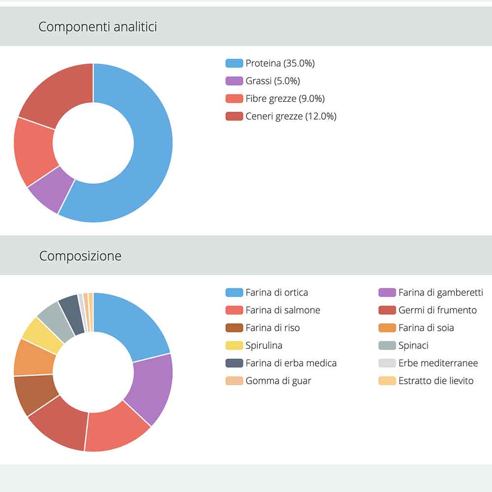Jbl ProNovo Shrimps Grano S con Spirulina 1000ml 580gr