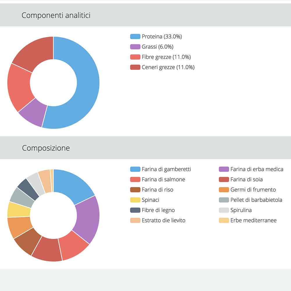 Jbl ProNovo Crabs Wafer M con Wood Fibre e Prebiotici 250ml 125gr