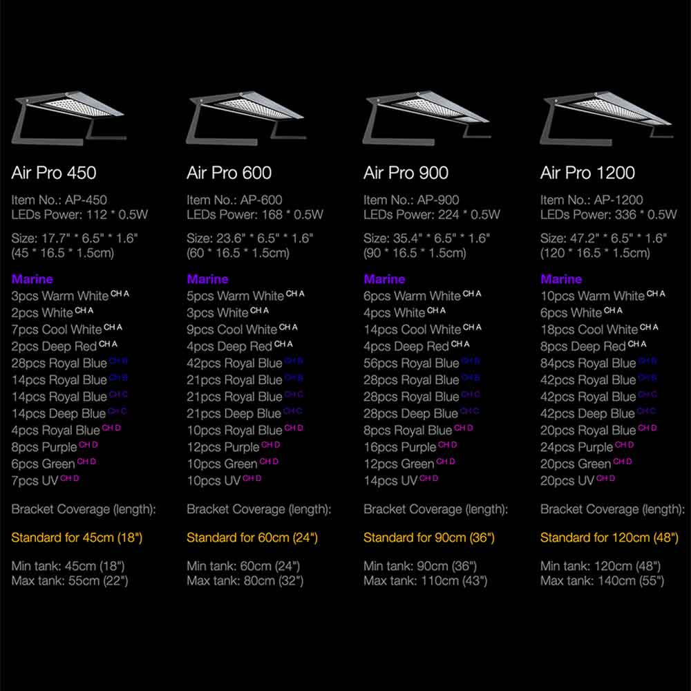 Micmol Air Pro 450 Reef Extreme Lighting Lampada Per Acquari di Barriera 45-55cm