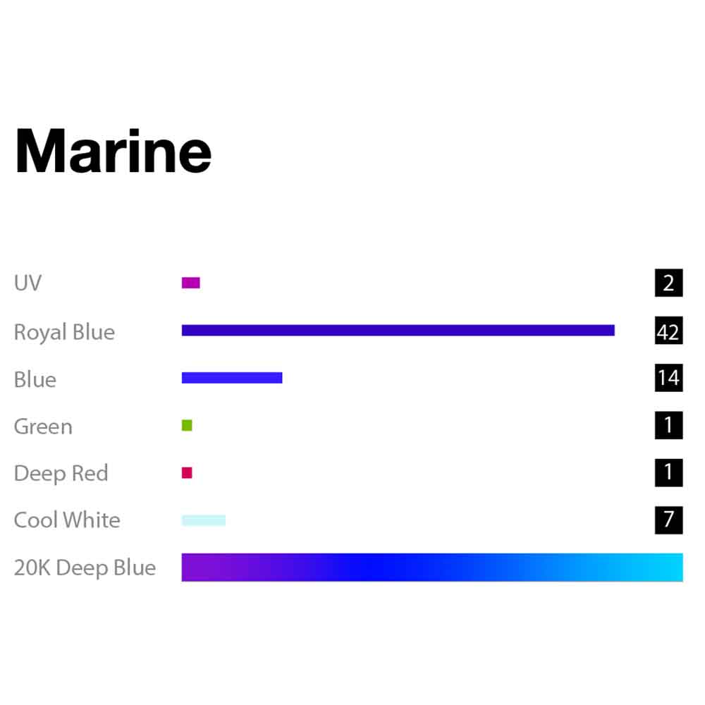 Micmol G3 Aqua Air 900 Marin Lighting Lampada per Acquari marini 108W 88,5-138,5cm