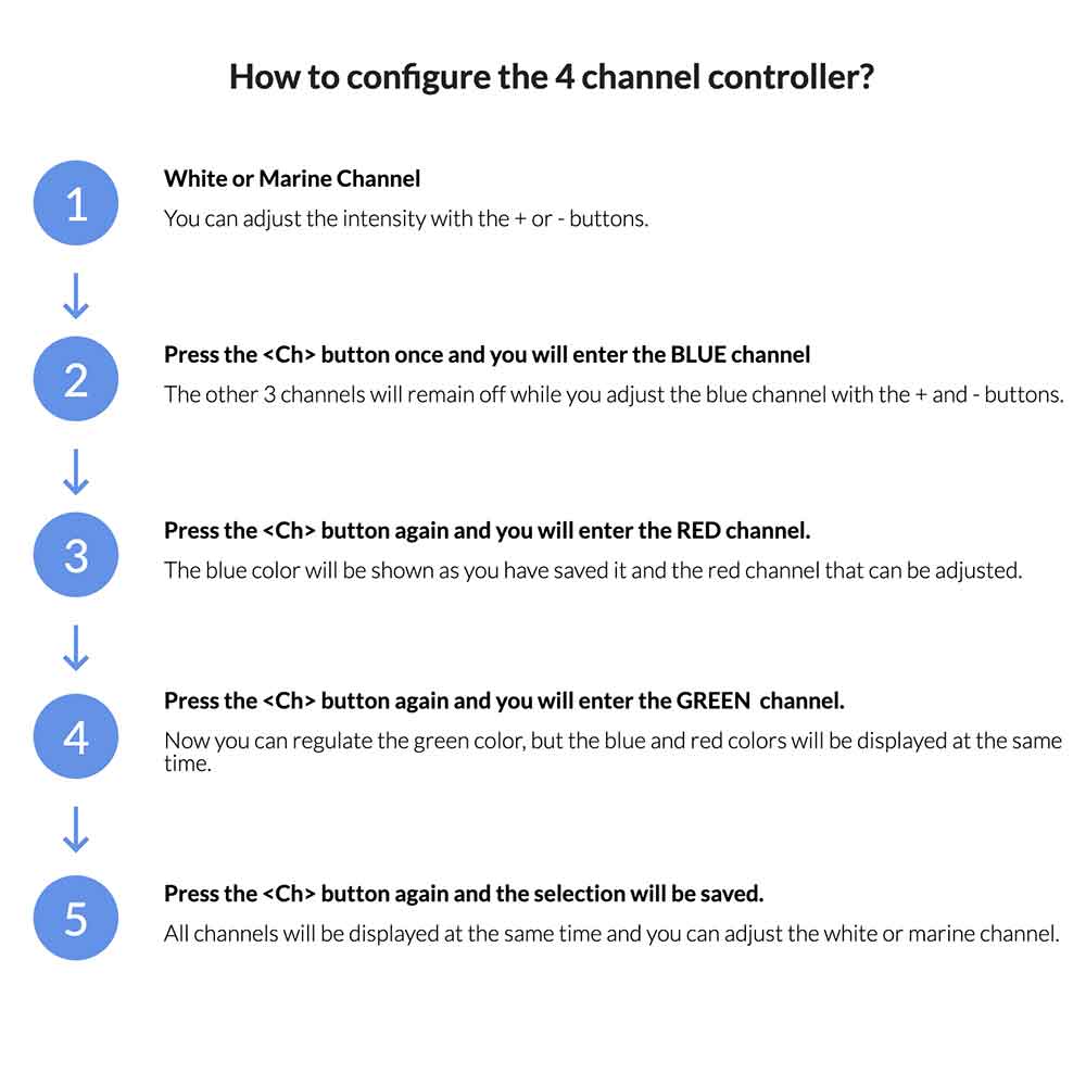 Blau Aquaristic Mini Lumina RGB+ 30cm Acqua dolce 24w