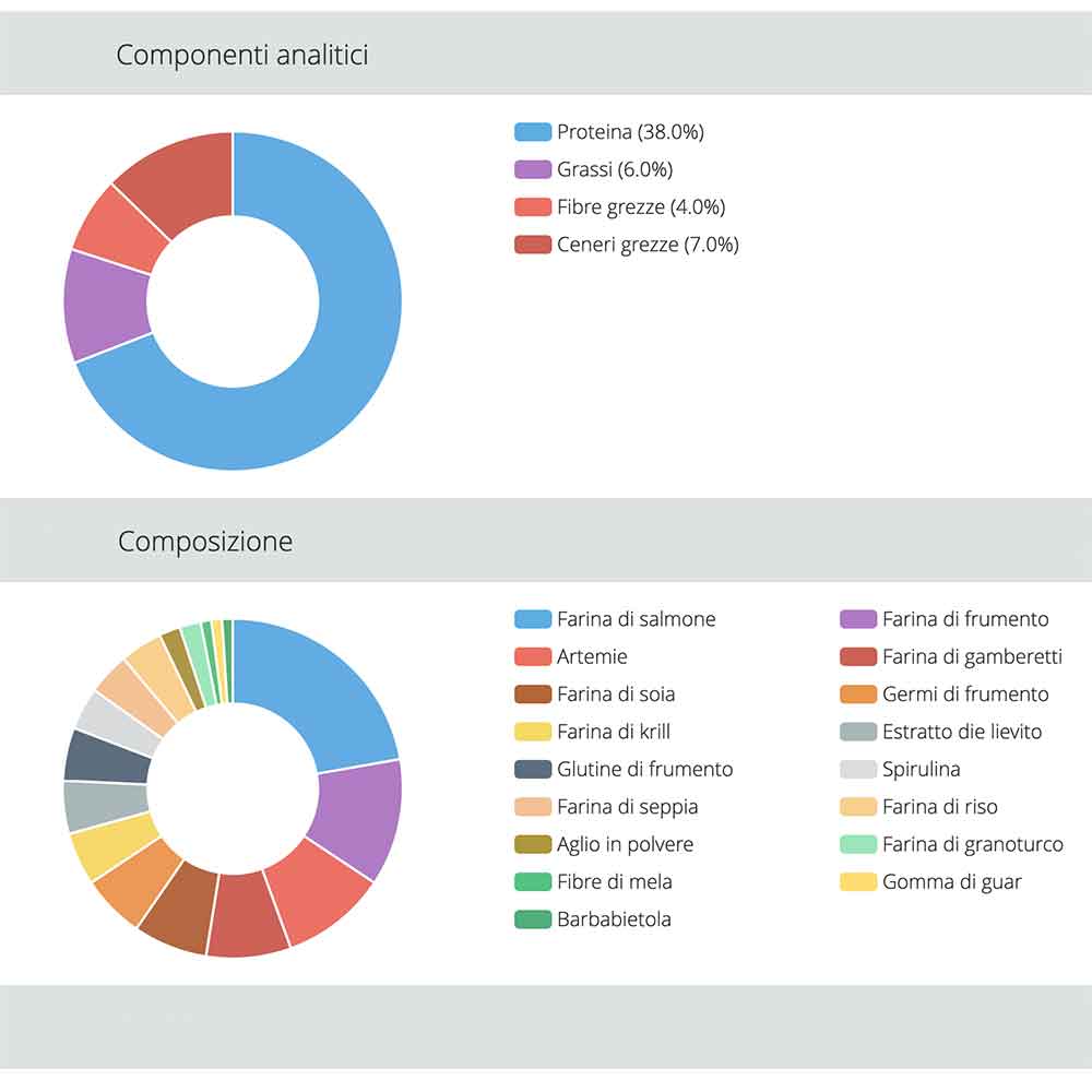 Jbl Pronovo Bel Fluid Alimento per avannotti 50ml