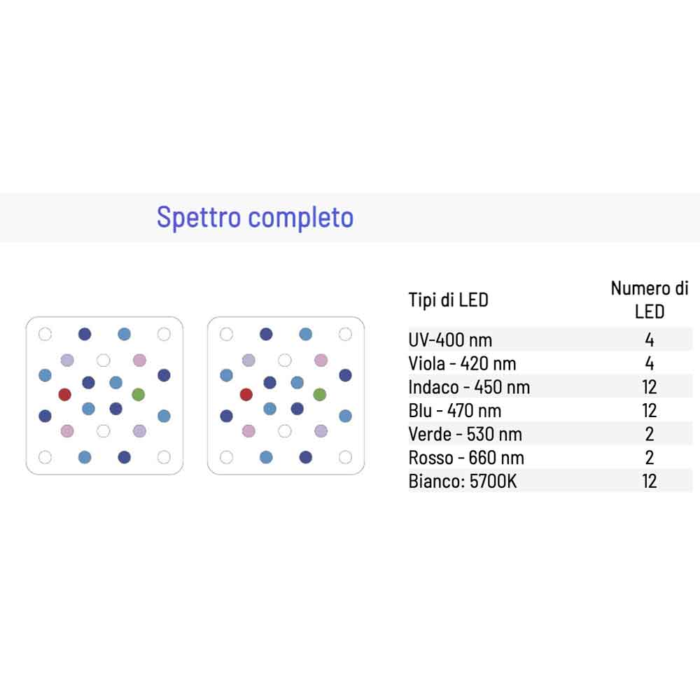 Reef Factory Reef Flare Pro M Lampada Acquario di Barriera White 160W