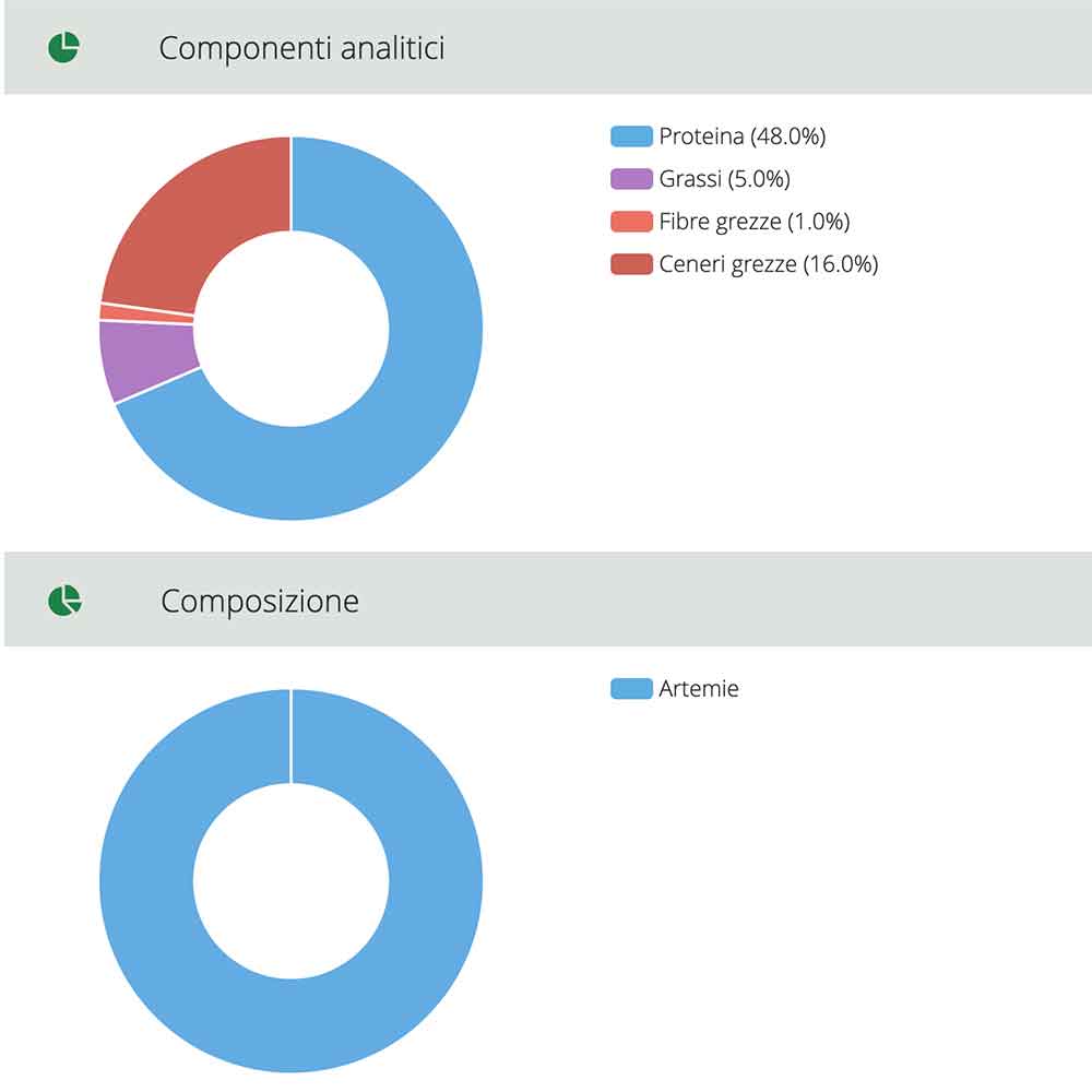 Jbl ProNovo Artemio Artemia liofilizzata 100ml 6gr