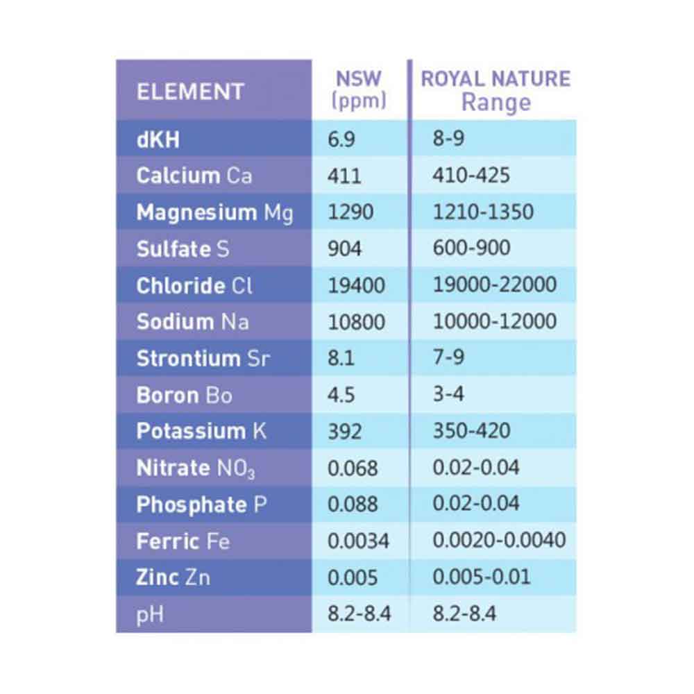 Royal Nature Premium Sea Salt Sale Secchio 10Kg