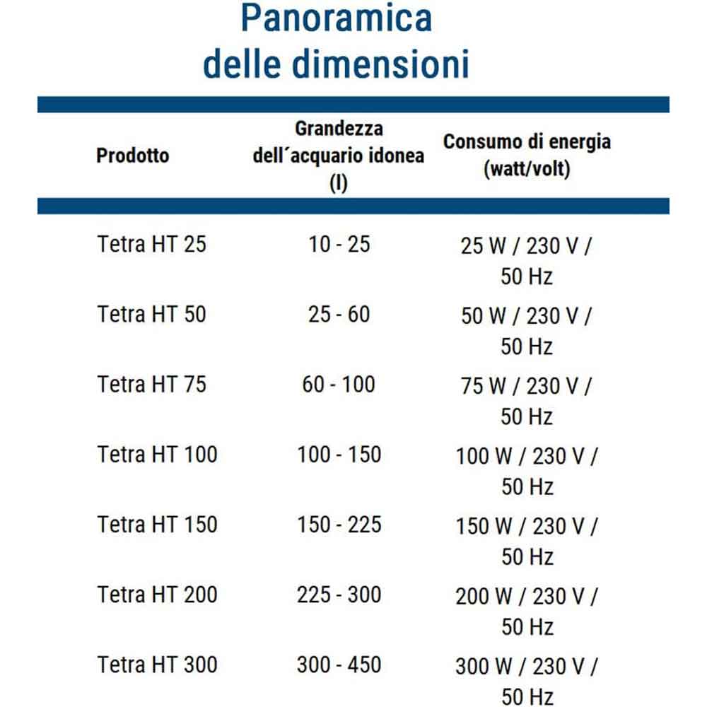 Tetra HT 200 Riscaldatore 200W per acquario da 300 a 450lt