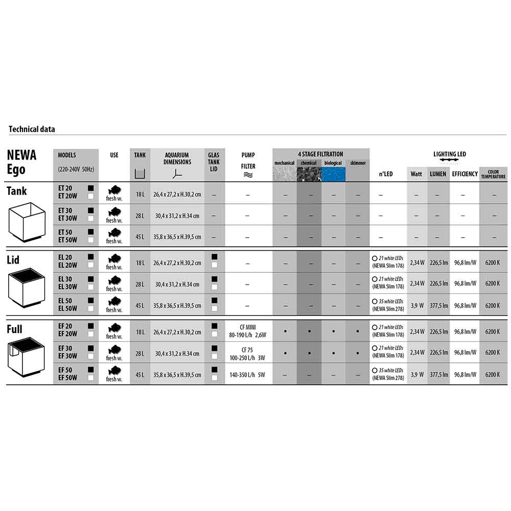 Newa Ego Full EF 50W Acquario Nero completo 45 litri 35,8x36,5x39,5h cm