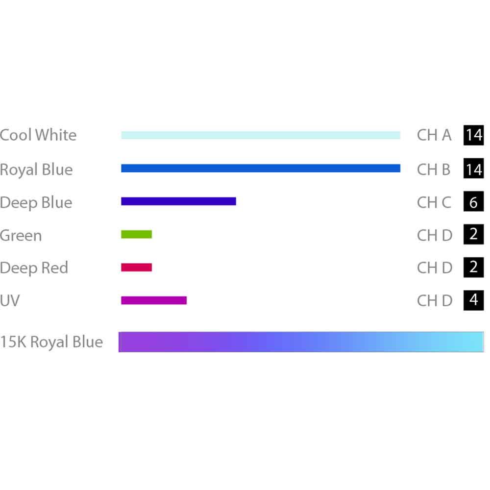 Micmol G4 Thor X Marine Lampada Led per Marino 120W