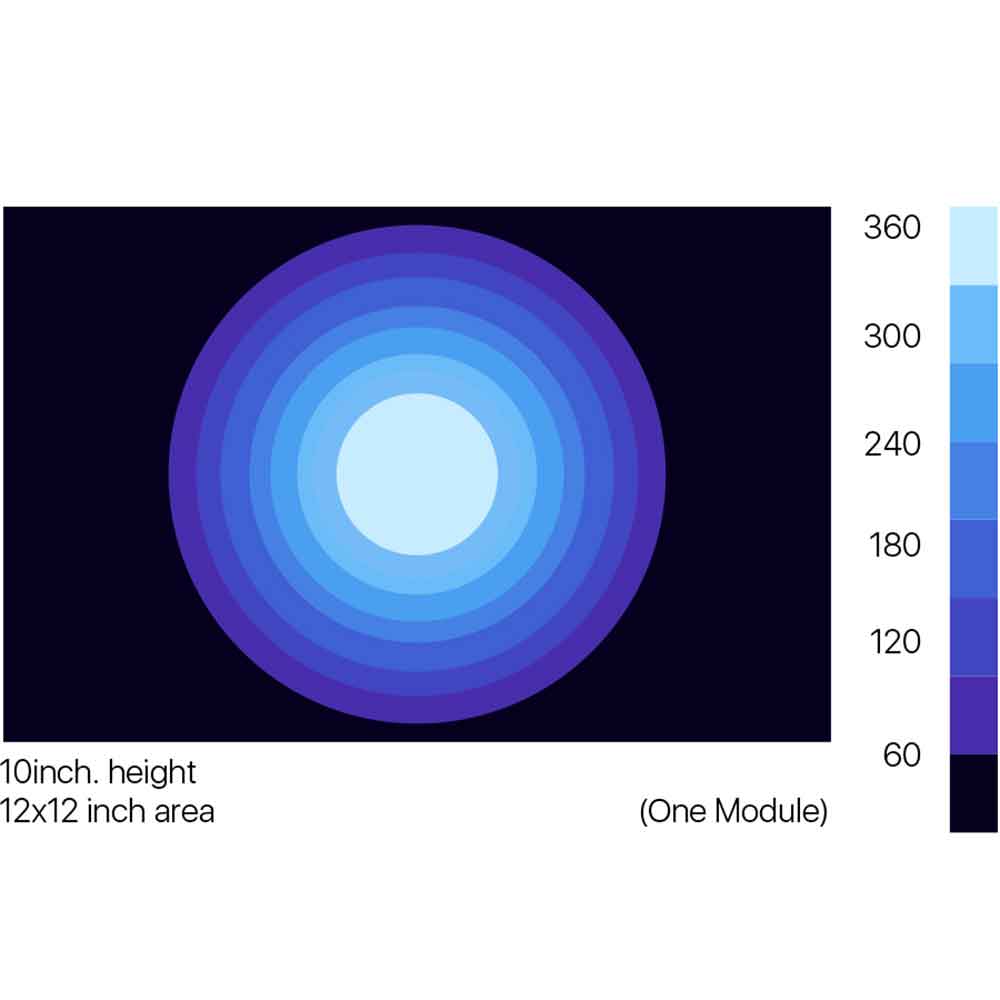 Micmol G4 Thor X Marine Lampada Led per Marino 120W