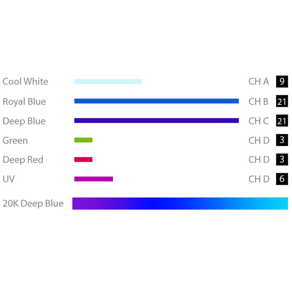 Micmol G4 Thor Pro Blue Lampada Led per Marino 180W