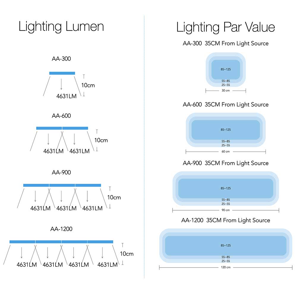 Micmol G3 Aqua Air 600 Freshwater Lampada per Acquari dolce 72W 58,5-108,5cm