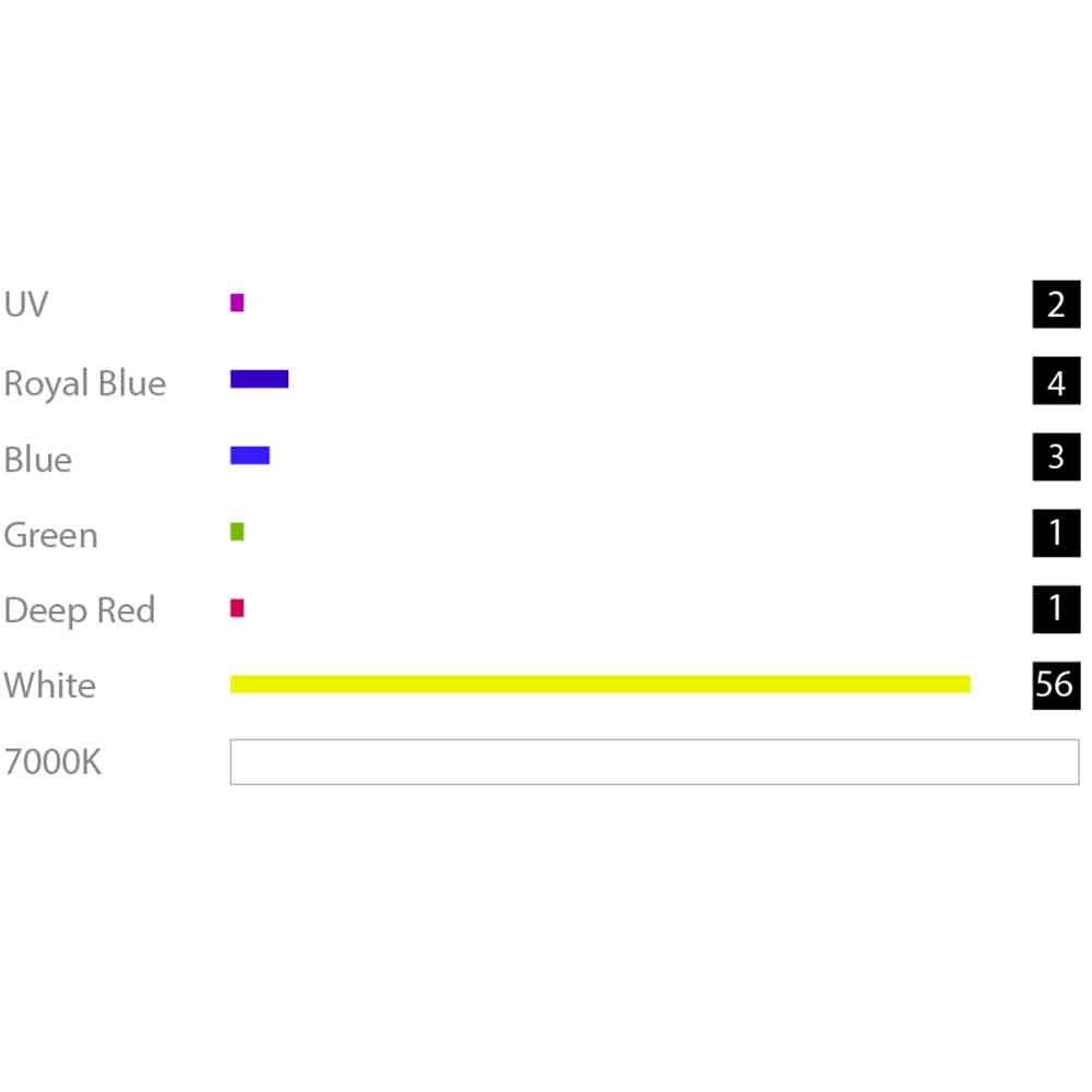 Micmol G3 Aqua Air 900 Freshwater Lampada per Acquari dolce 108W 88,5-138,5cm