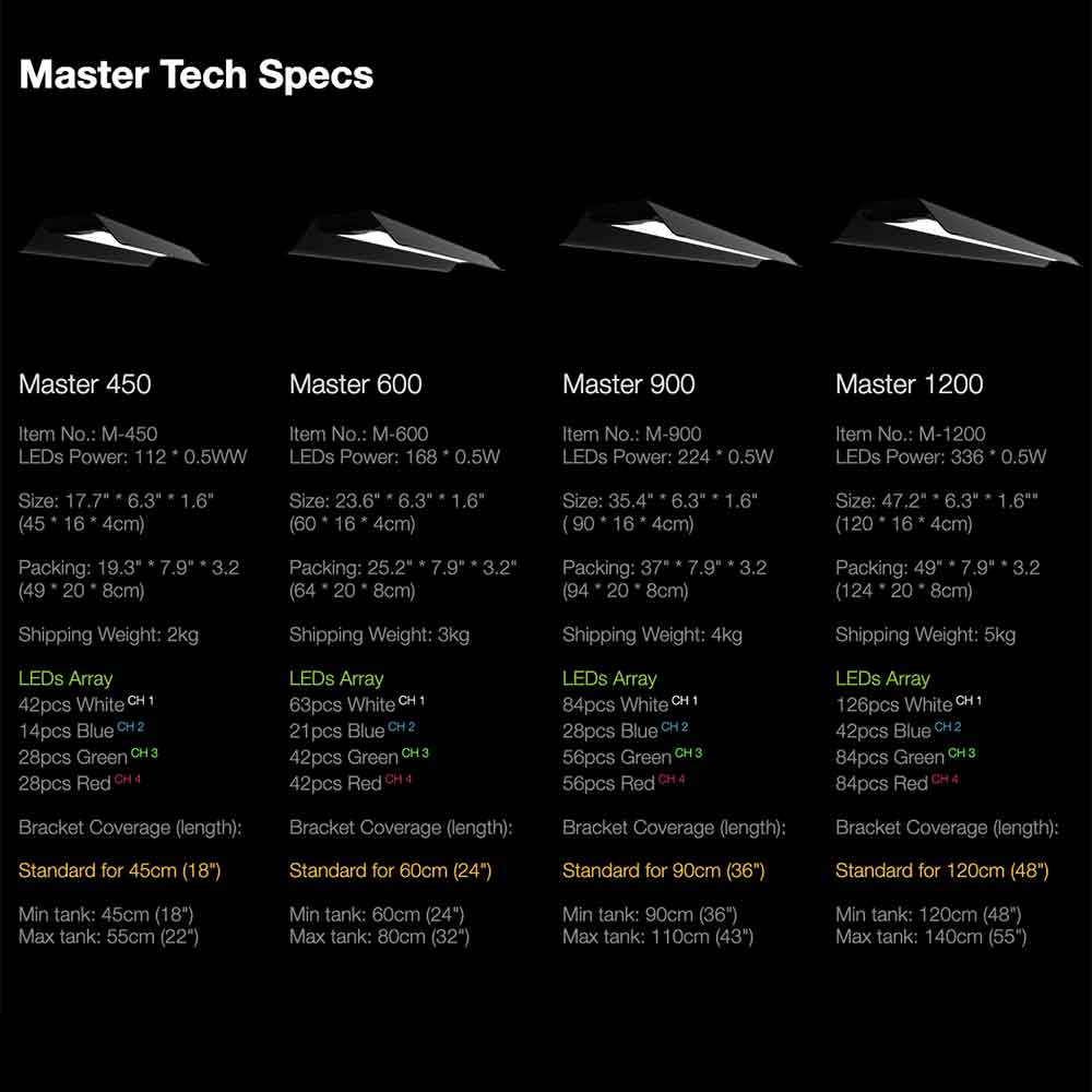 Micmol Master Planted Aquascaping 450 Lampada per Acquari dolce 50W 45x16x4h cm