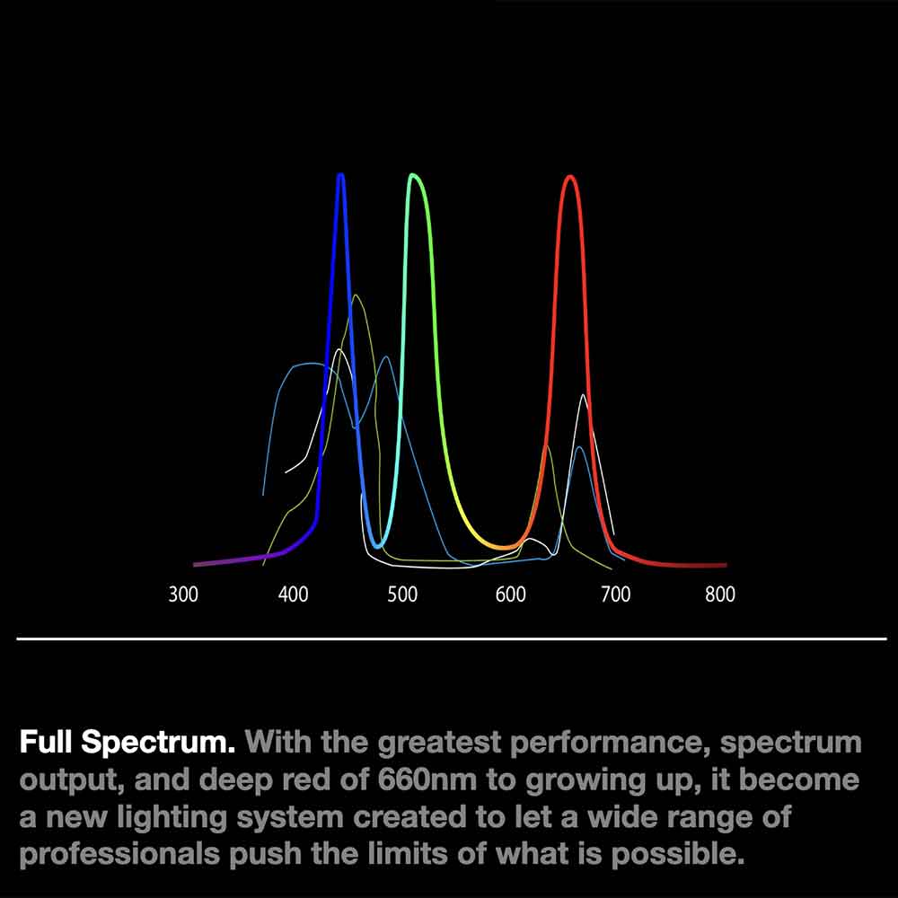 Micmol Master Planted Aquascaping 1200 Lampada per Acquari dolce 160W 120x16x4h cm