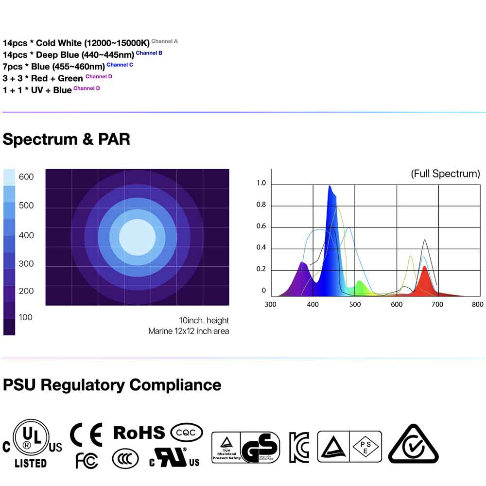Micmol Aqua Pro 4 Marie Lampada per Acquari marini 120W 58,5-108,5cm