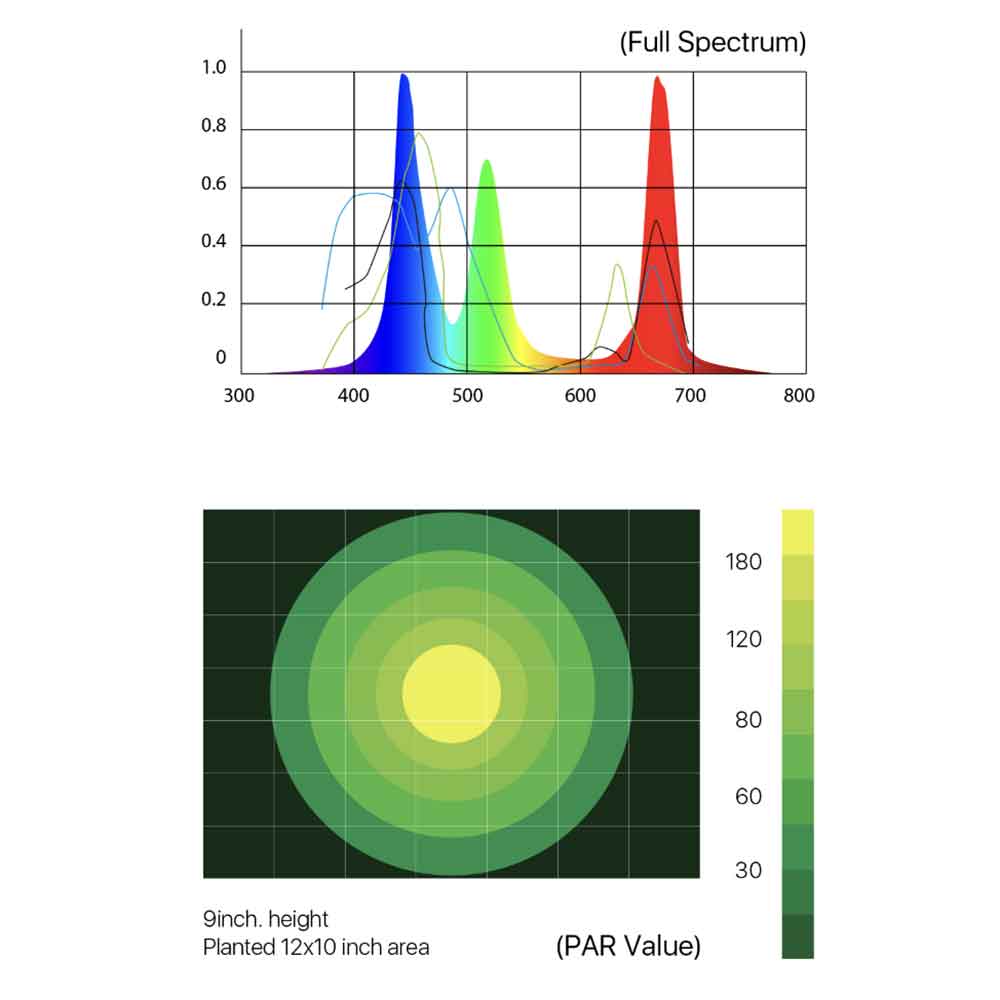 Micmol Aqua CC II Lampada Led Freshwater 30W 25x8x1h cm
