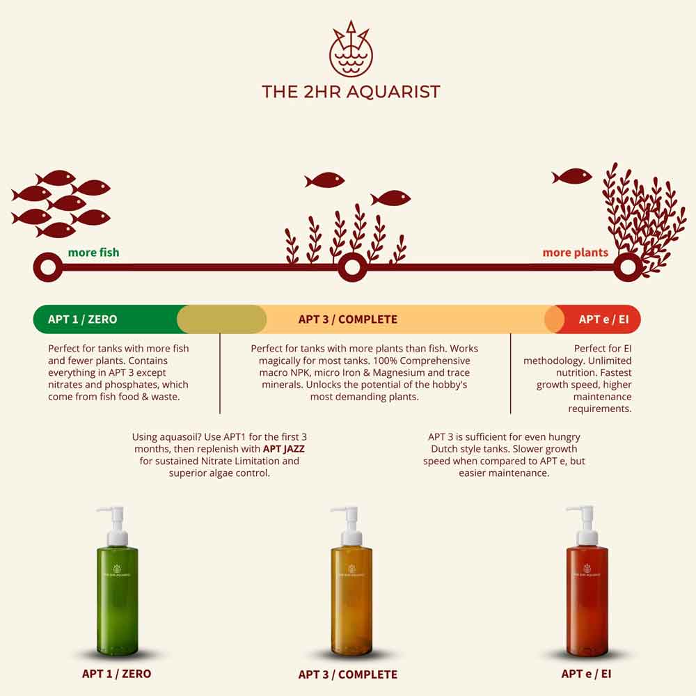 The 2Hr Aquarist APT 3 "Complete" Fertilizzante tutto in uno con Nitrati e Fosfati 100ml