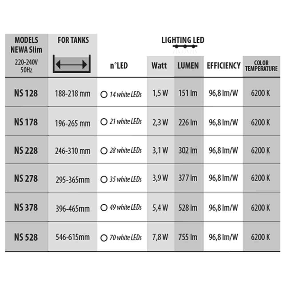 Newa Led Slim Daylight 528 Lampada estensibile per acquari da 546-615mm 6200K° 7.8W