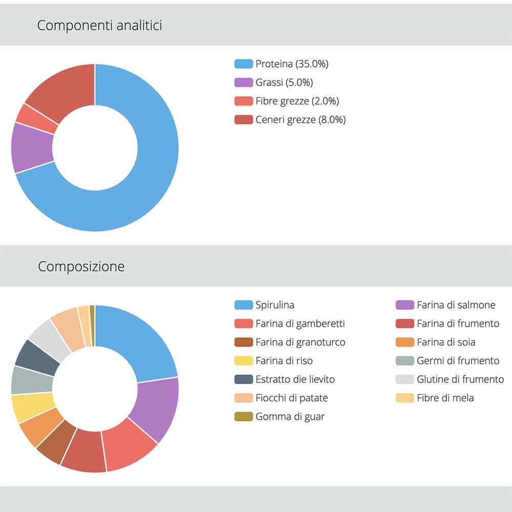 Jbl ProNovo Spirulina Grano M Granulare con Spirulina e Prebiotici 250ml 125gr