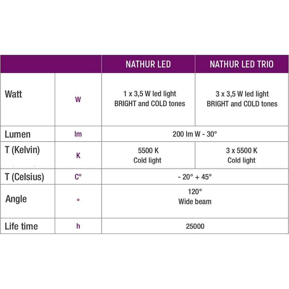 Sicce Nathur Led Faretto per Laghetto 12V 3,5W