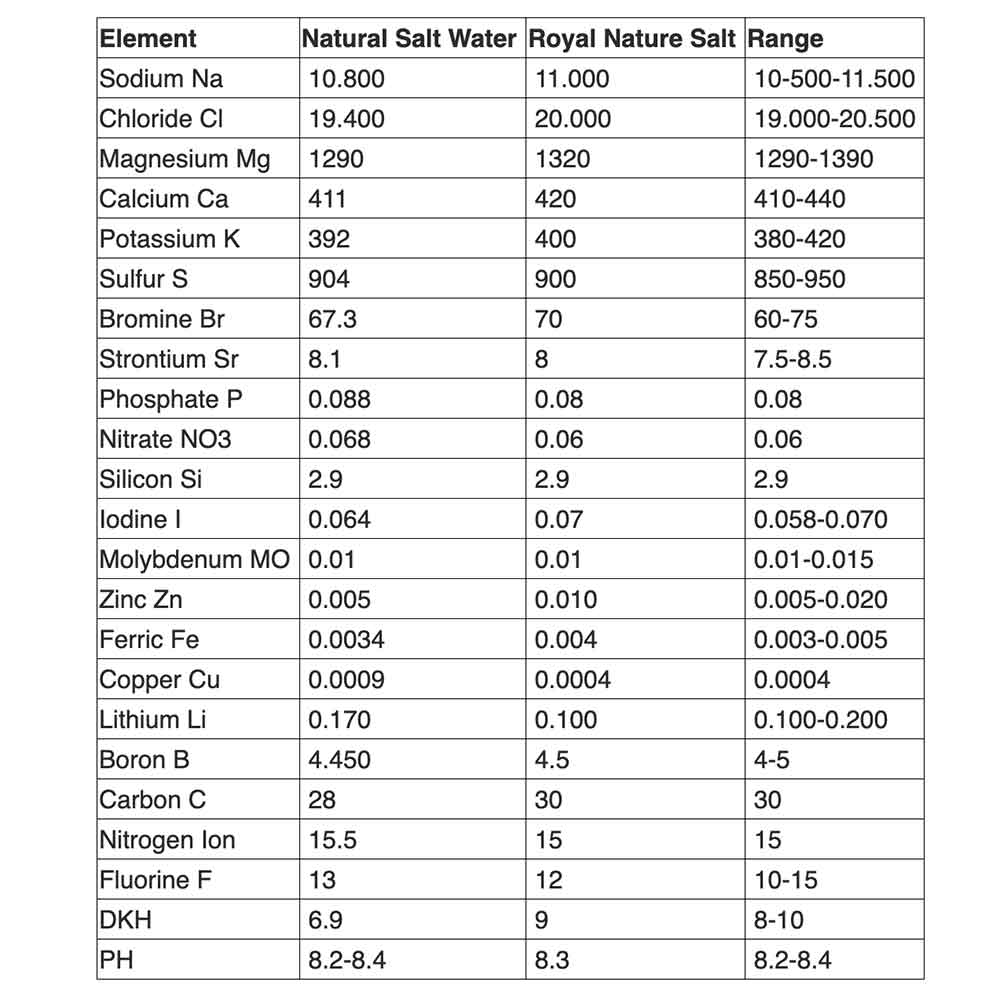 Royal Nature Advanced Pro Formula Salt Probiotic Sacco 20Kg