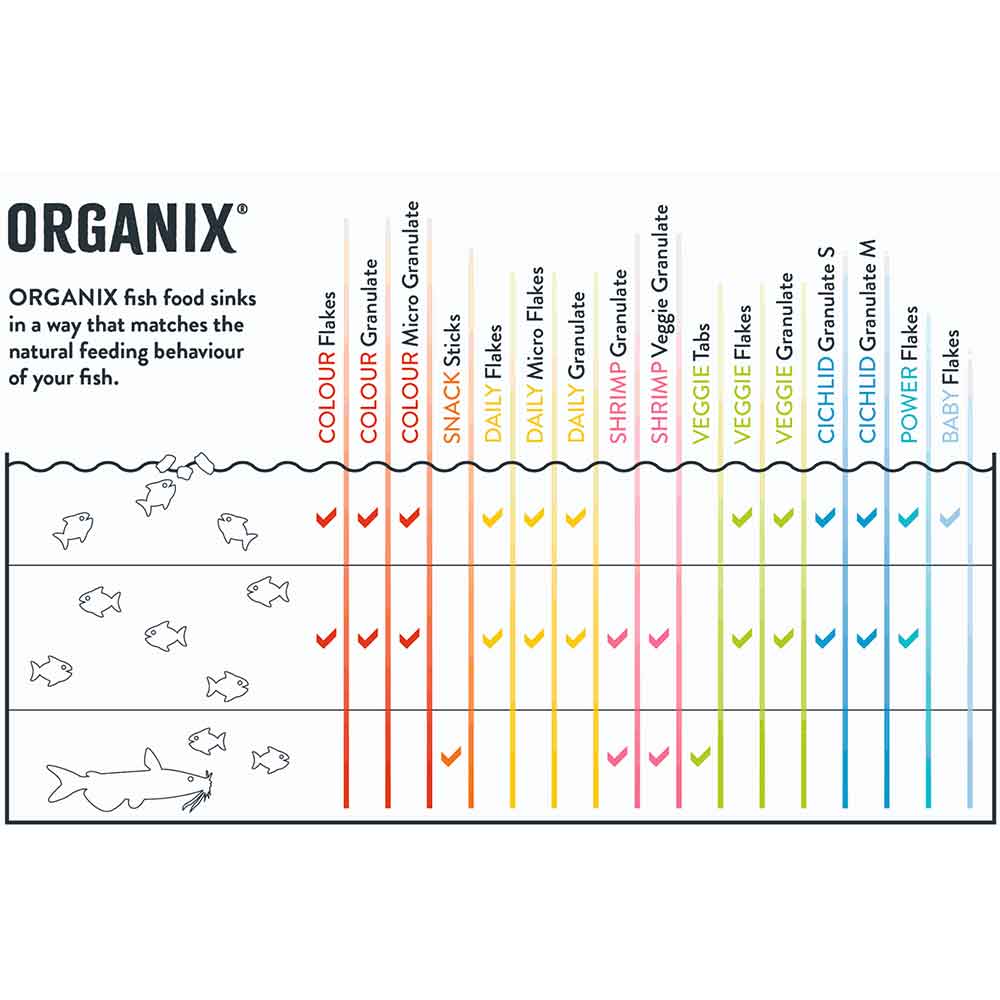 Oase Organix Colour Flakes 250ml 40g