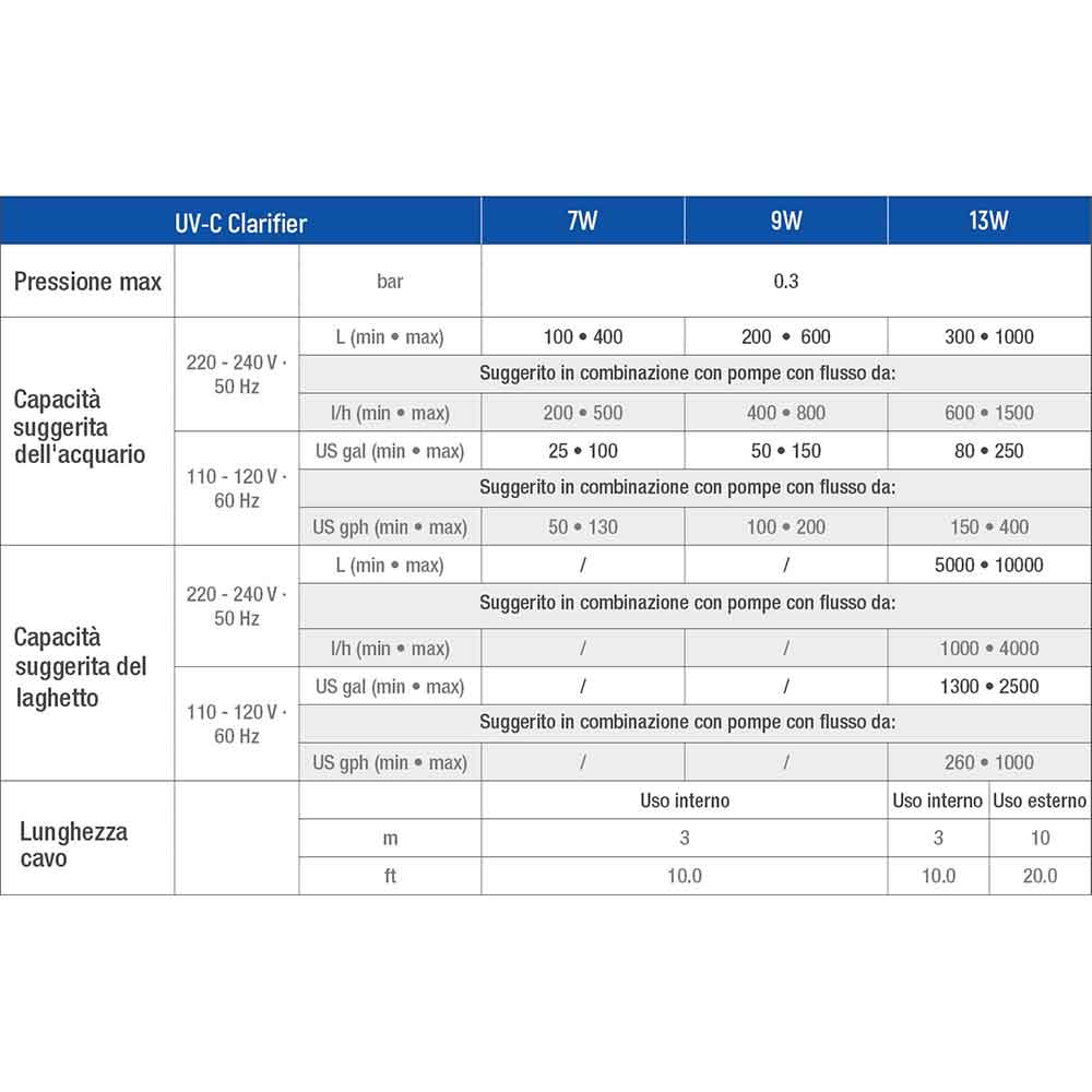 Sicce UV-C Clarifier Lampada sterilizzatrice 7W