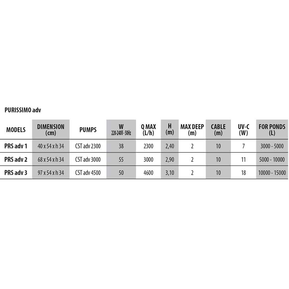 Newa Pond Filtro Purissimo Advance 3 per laghetti fino a 15000lt