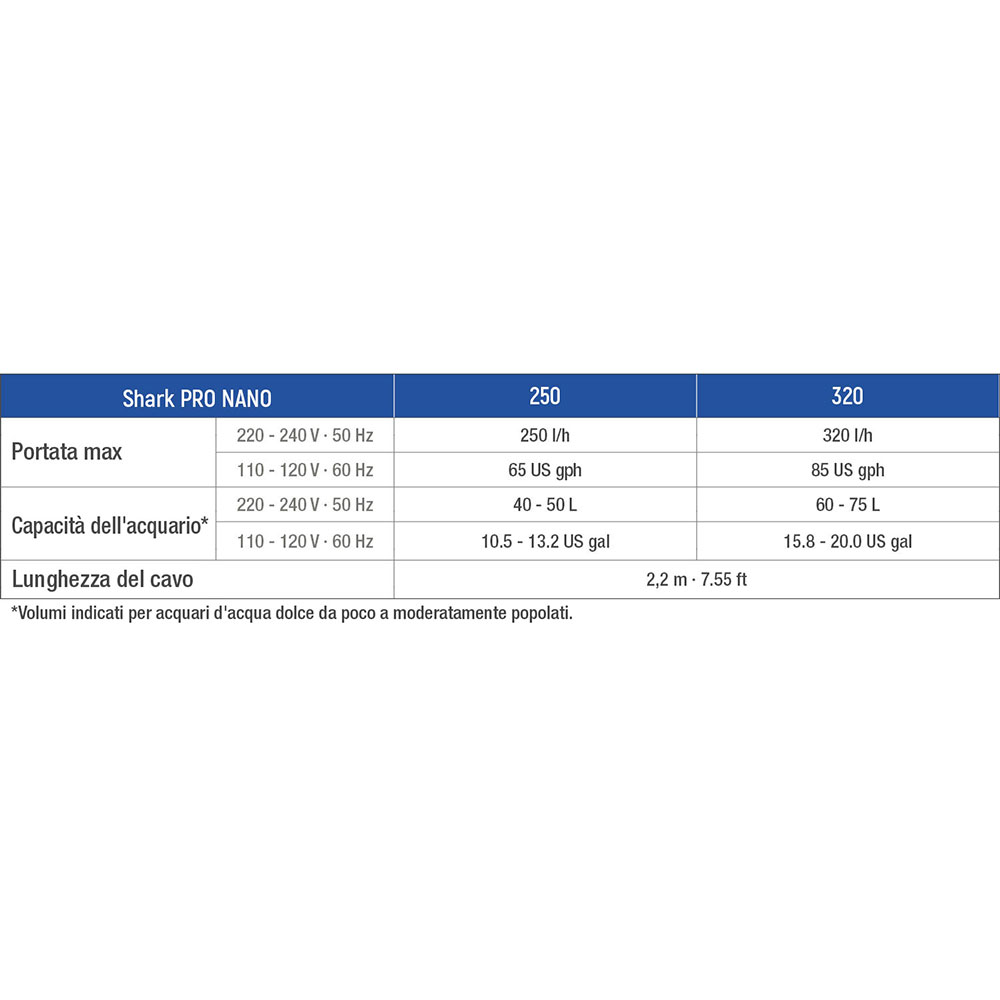 Sicce Shark Pro Nano 250 Filtro Interno per Acquari e Tartarughiere 40-50 litri