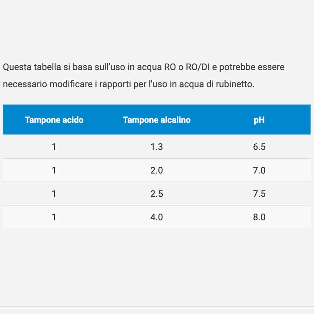 Seachem Acid Buffer per ridurre e stabilizzare il Ph 600g