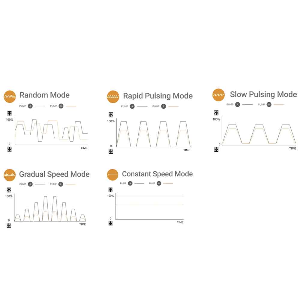 Maxspect Jump MJ-GF 308 Serie Gyre Flow Pompa Movimento 8000l/h 25W per acquari fino a 500lt