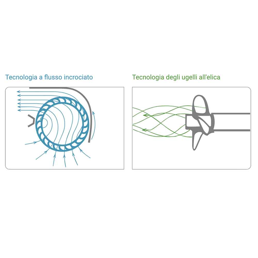 Maxspect Jump MJ-GF 318 Serie Gyre Flow Pompa Movimento 16000l/h 45W per acquari fino a 1000lt