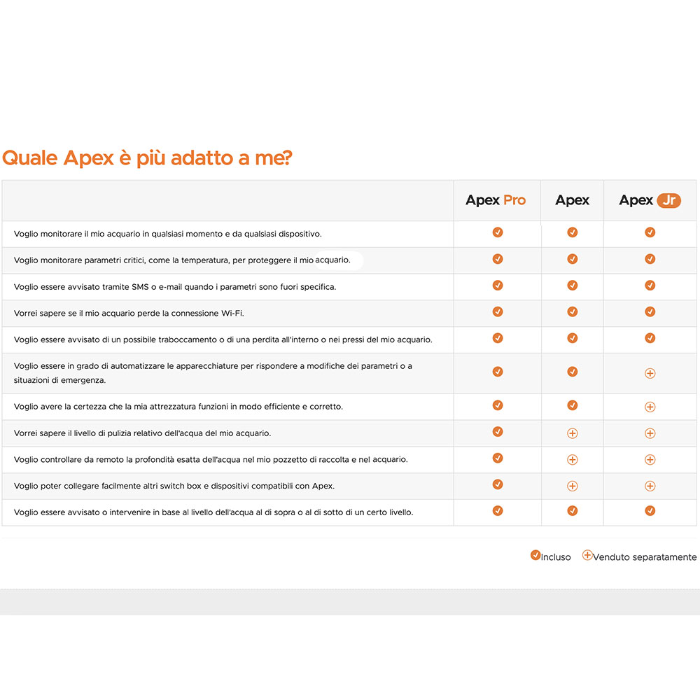 Neptune System A3 Apex Pro Computer Controllo e monitoraggio parametri Acquario Marino Wi-fi