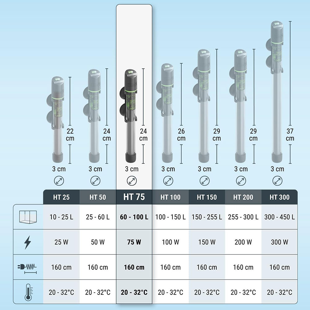 Tetra HT 75 Electronic Heater Riscaldatore elettronico 75W