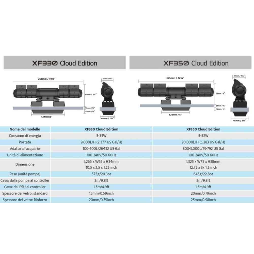 Maxspect Pompa Movimento XF350CE Double Gyre Kit 2 Pompe Controller Cloud Edition 300-3000lt