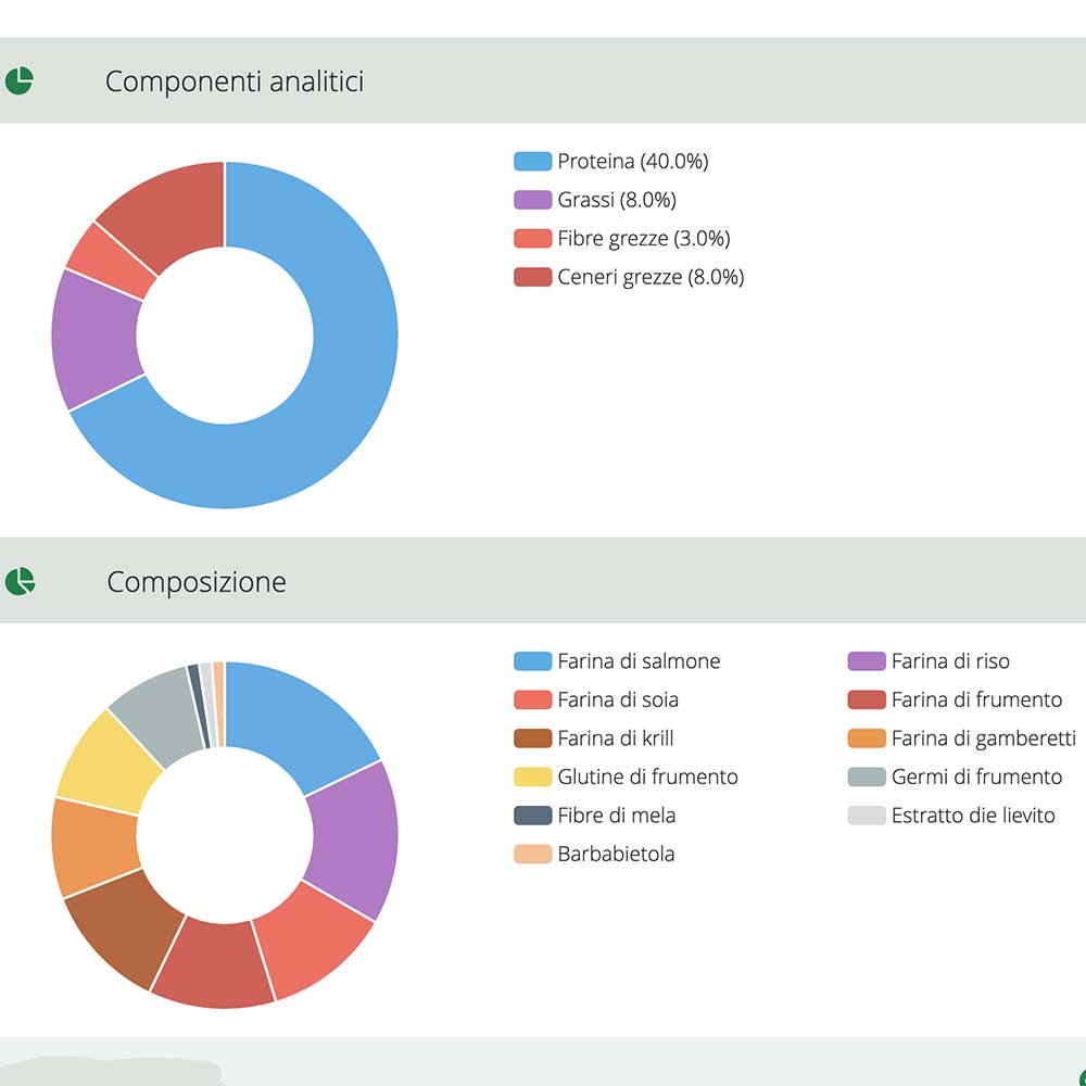Jbl ProNovo Color Grano con Shrimps e Prebiotici 100ml 45gr