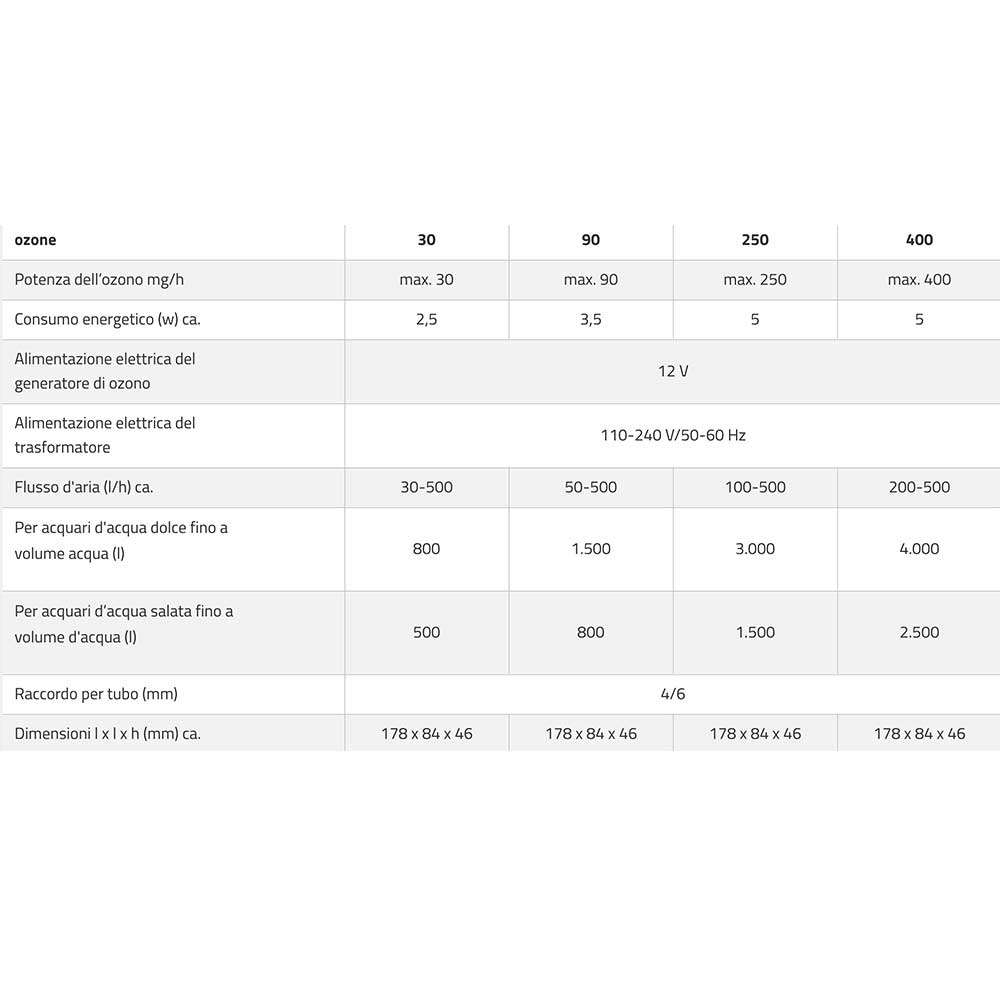 Aquamedic Ozone 250 NEW Ozonizzatore per acquario Max 90mg/h