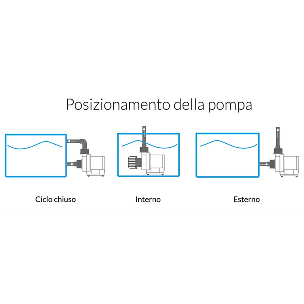 Blau Aquaristic Reef Motion PRO 72K Pompa elettronica per grandi acquari